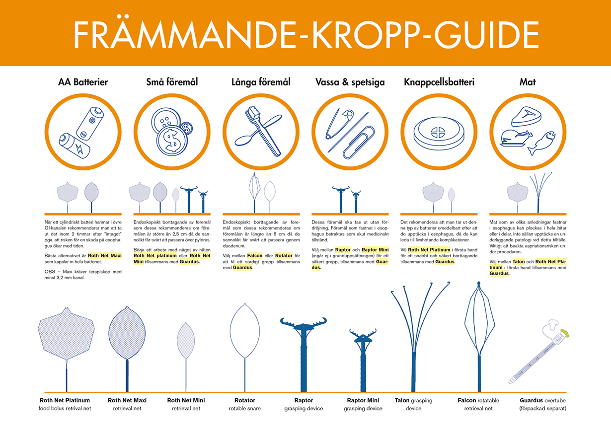 Endoterapi Främmande kropp