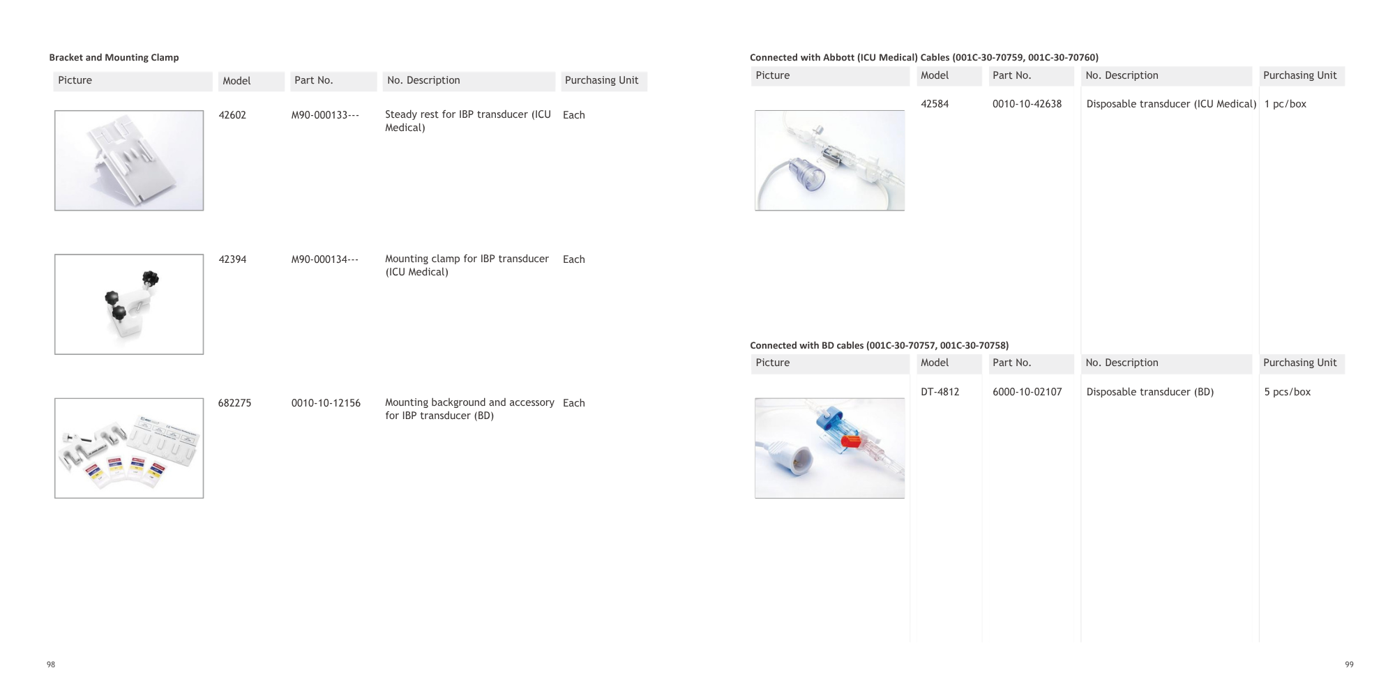 IBP (2)